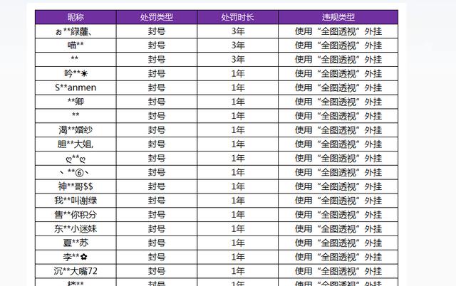 王者荣耀透视挂哪里有-王者荣耀全图挂猖獗