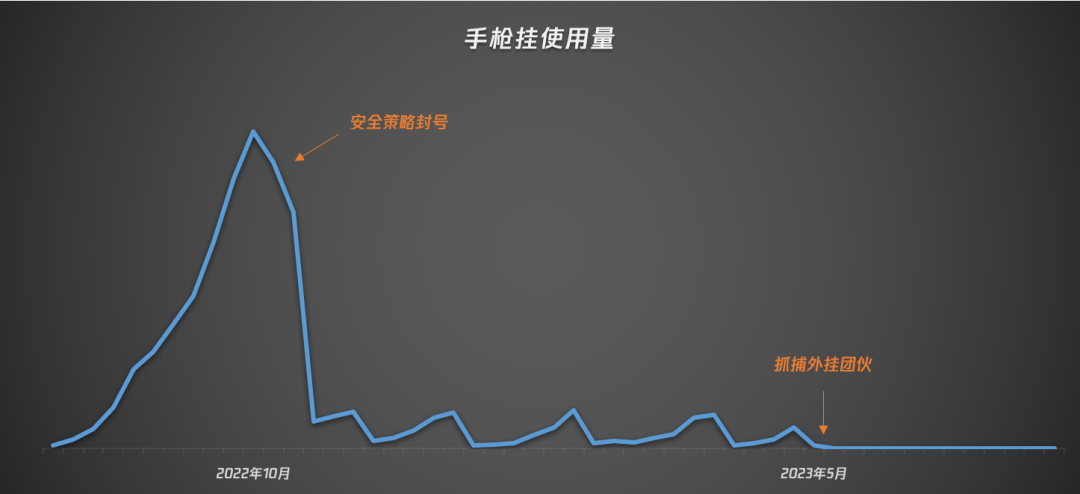 和平精英透视挂先试用链接下载_和平精英免费挂 锁头 透视_和平精英透视挂免费使用