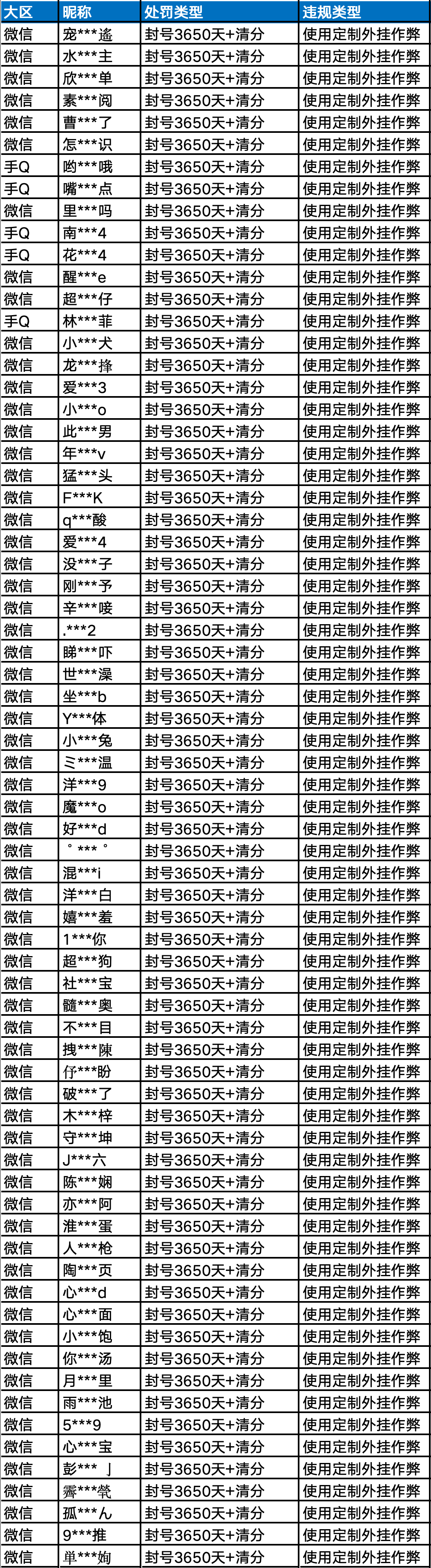 和平精英透视挂先试用链接下载_和平精英免费挂 锁头 透视_和平精英透视挂免费使用